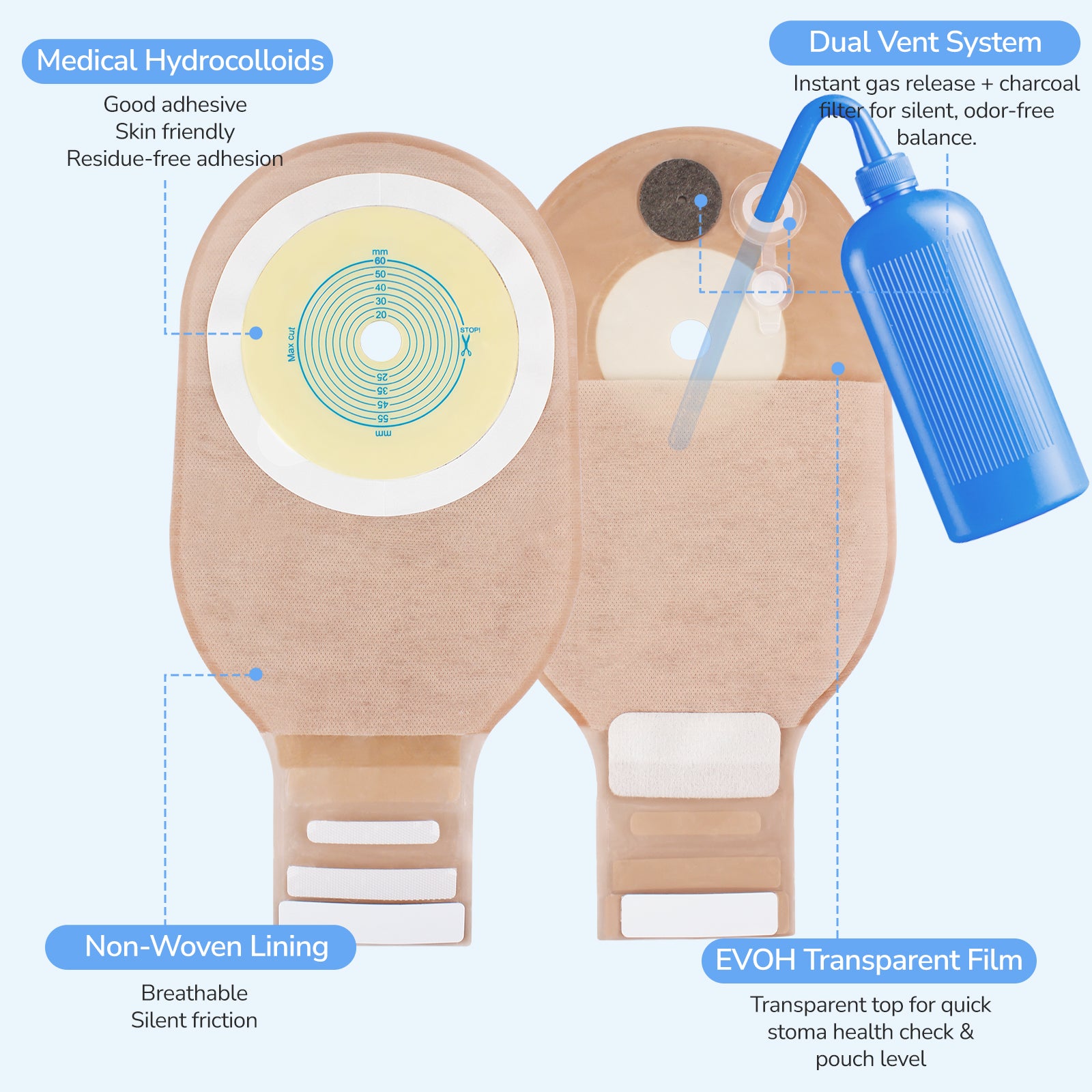 Colostomy System HEAGI Dual Vent System Colostomy Bags, One Piece Drainable Pouch Ostomy ...