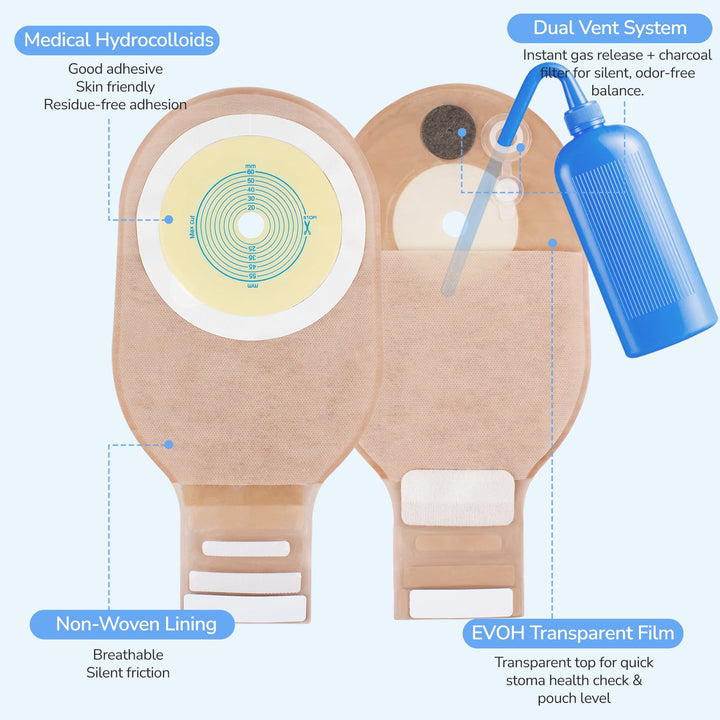HEAGI Dual Vent System Colostomy Bags for Ileostomy, One Piece Drainable Pouch Ostomy Supplies - HEAGI - Colostomy bags Supplies