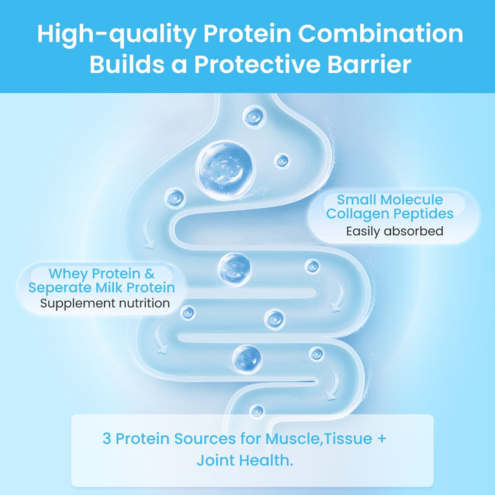 Hydrolyzed Protein Shake for Ostomates Easy - Digest Post - Surgery Nutrition, Ready to Drink - HEAGI - Colostomy bags Supplies